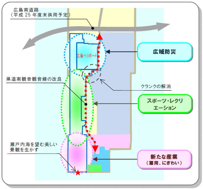 イラスト：跡地活用イメージ図