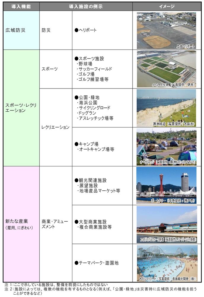 導入施設の例示