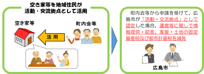 イラスト：制度の概要