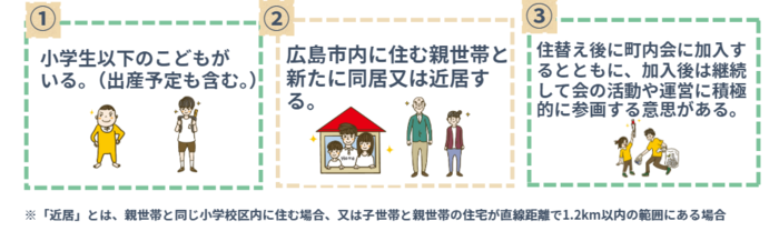 主な要件