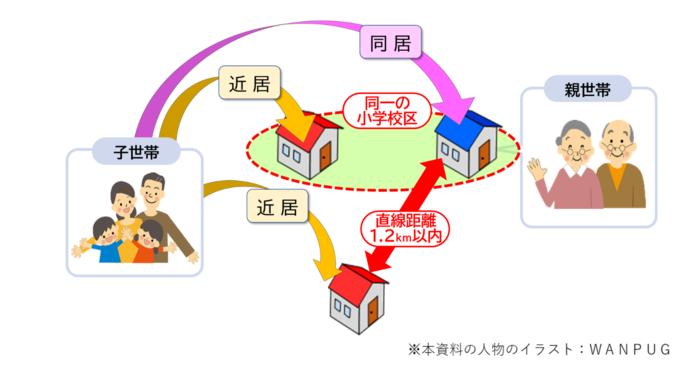 イラスト：住替えの図