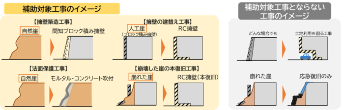 イラスト：補助対象工事のイメージ