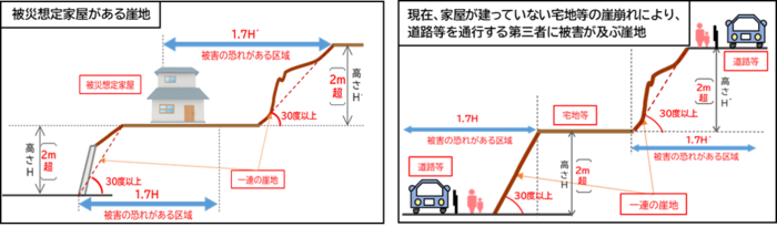 イラスト：補助対象地のイメージ