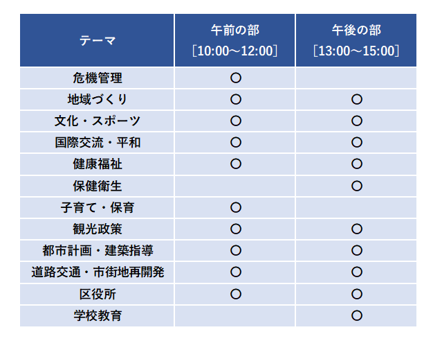 テーマ