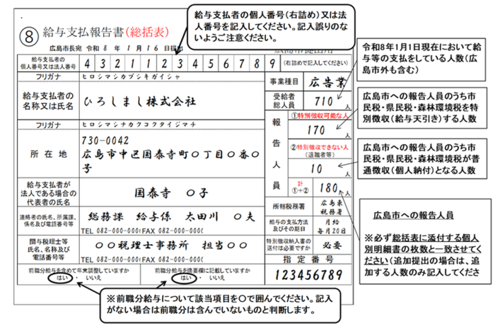 写真：総括表記入例