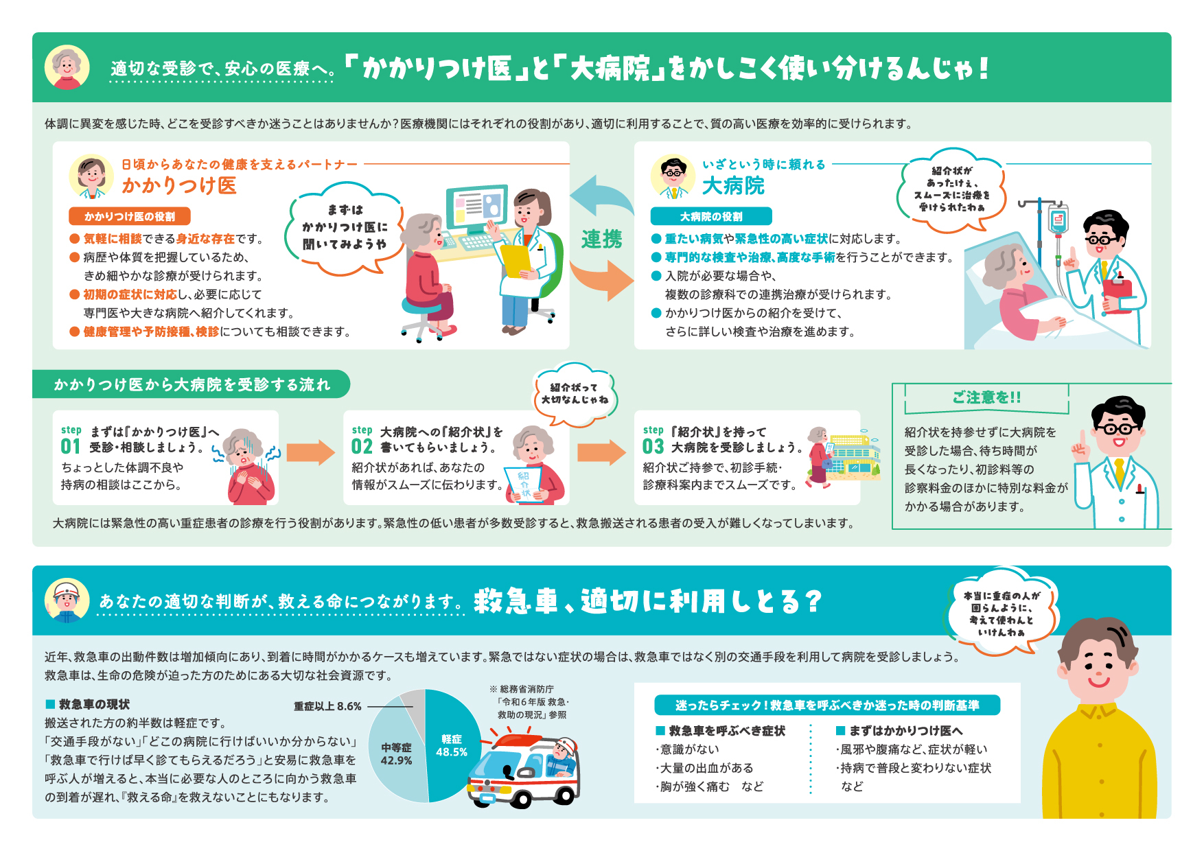 上手な医療のかかり方ガイド（裏面）