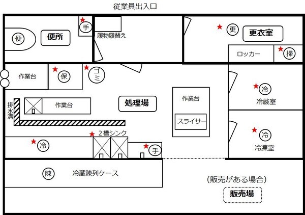 イラスト：食肉販売業のモデル図