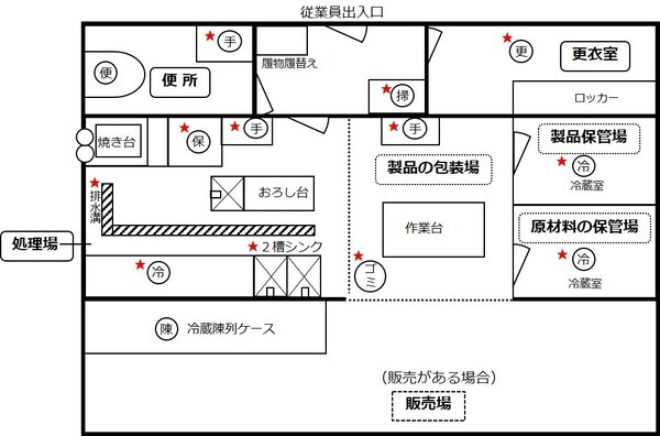 イラスト：魚介類販売業のモデル図面