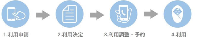 利用の流れ