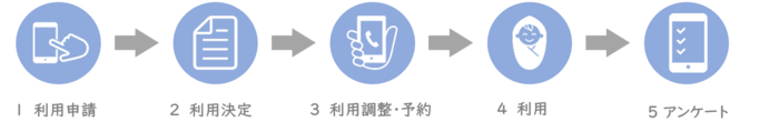 利用の流れ
