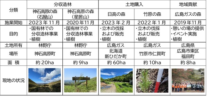 写真：取組事例9