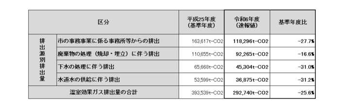 令和6年度速報値（表）