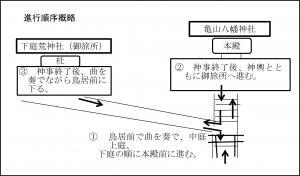 イラスト：進行順路