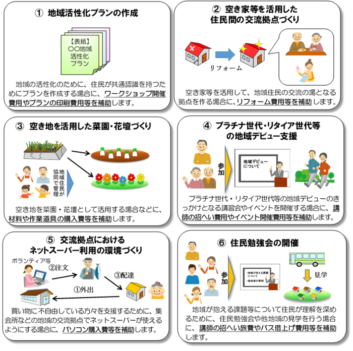 イラスト：補助対象　その1