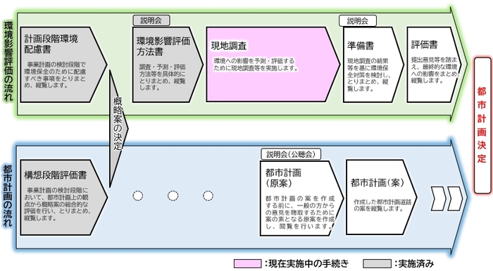 イラスト:都市計画決定までの流れ