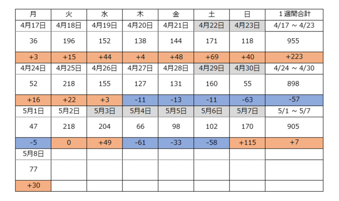 画面：カレンダー