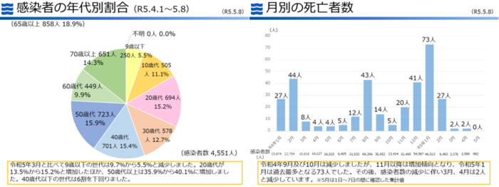 画面：スライド2