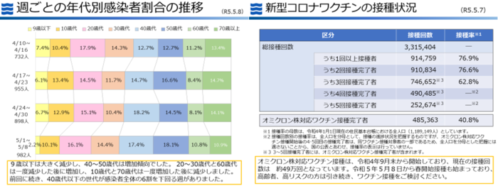 画面：スライド3