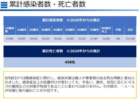 画面：スライド4