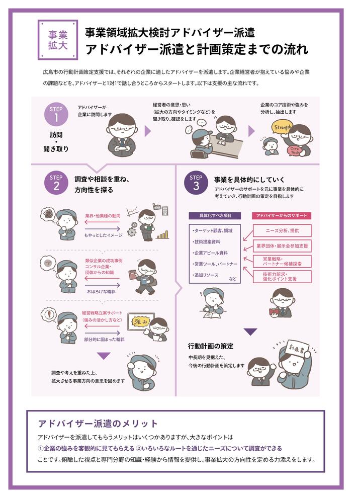 「事業領域拡大検討アドバイザー派遣」支援対象企業募集のご案内チラシ　裏