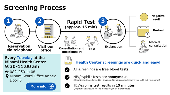 Screening Process