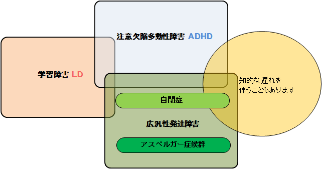 発達障害