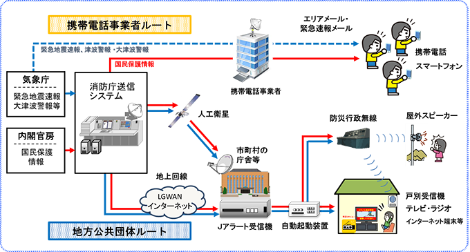 Jアラートイメージ