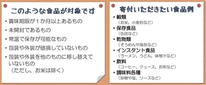 イラスト：対象食品と食品例