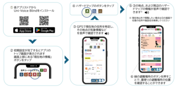 操作方法