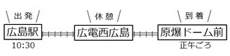 スケジュール