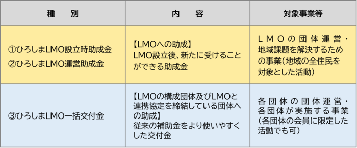 財政支援