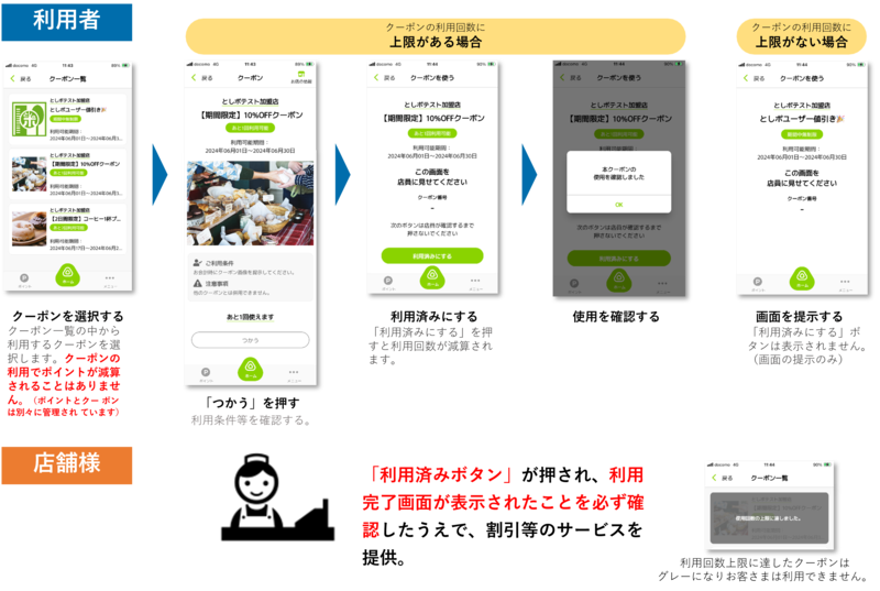 画面：利用方法
