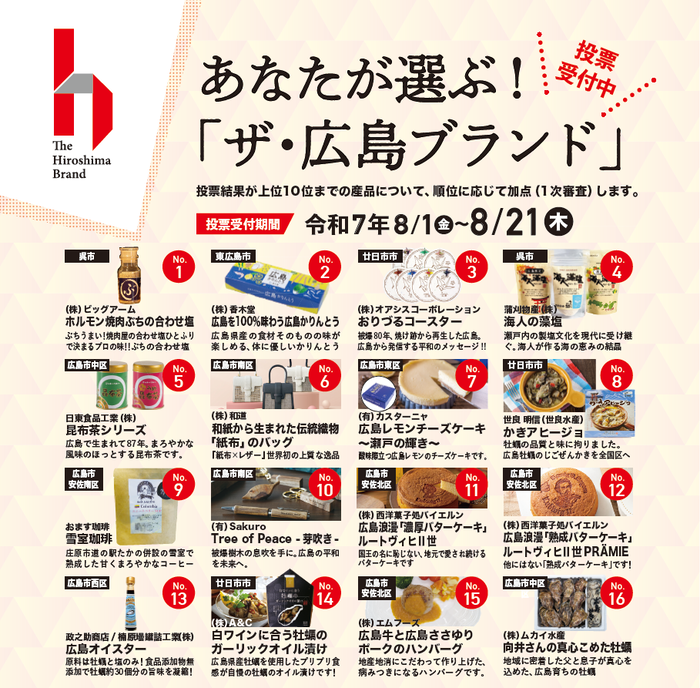 応募商品