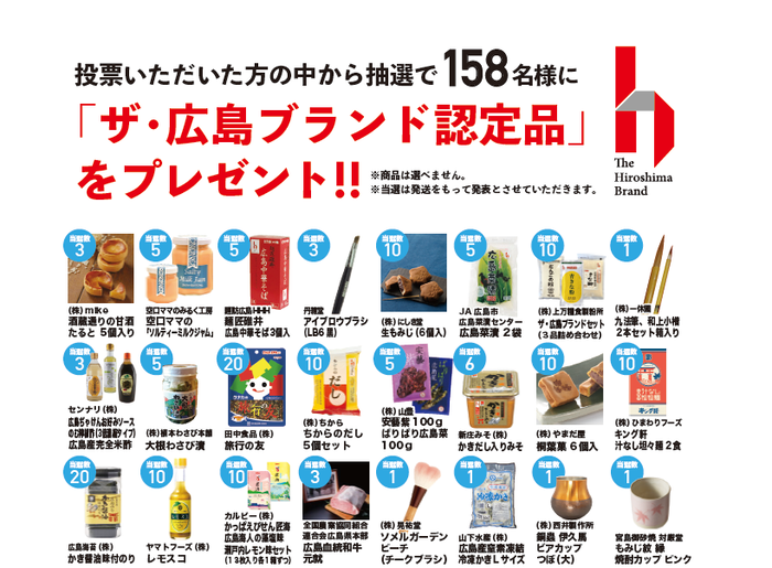 プレゼント商品