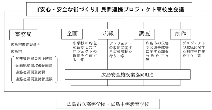 組織図