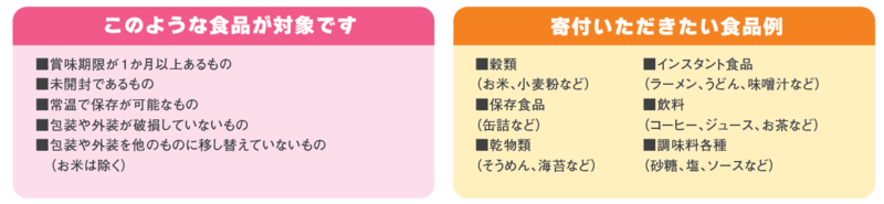 画面：寄付いただきたい食品例