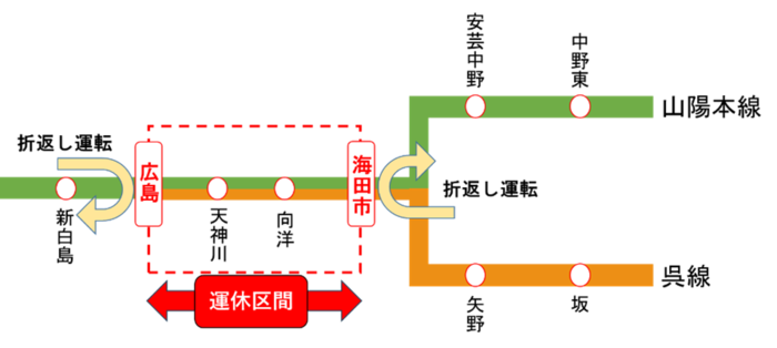 イラスト：運休区間