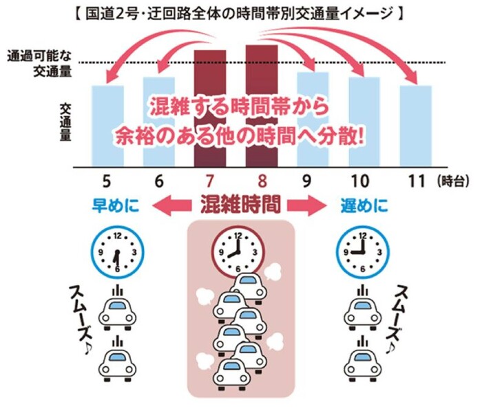 時差出勤・テレワーク