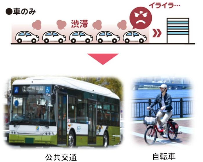公共交通