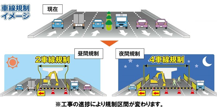 車線規制