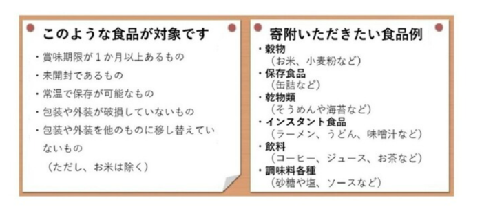 フードドライブの一覧