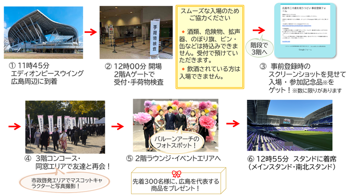 おすすめコース