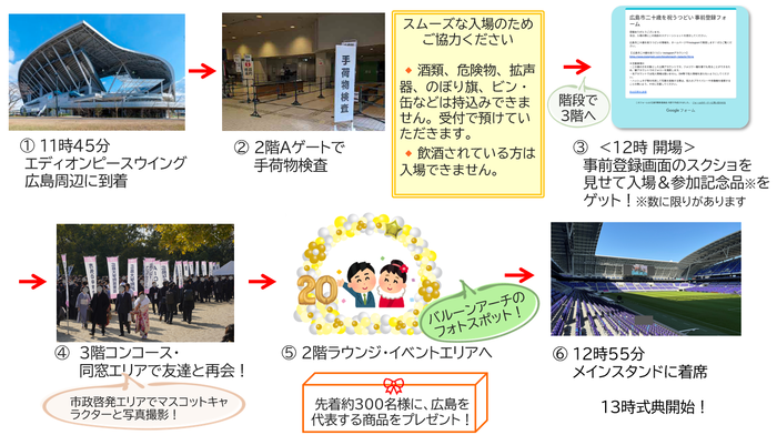 おすすめコース