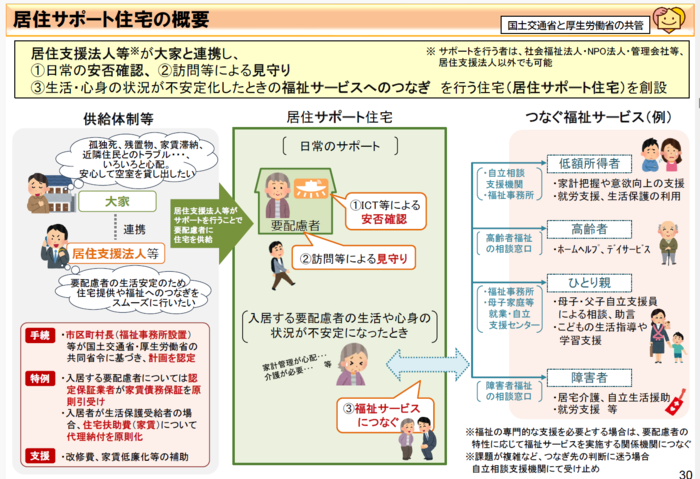 資料（抜粋）