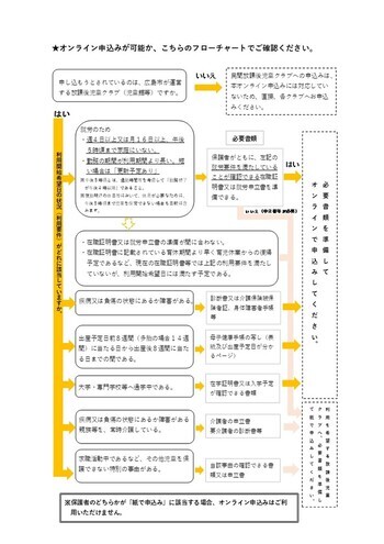 オンライン申込みフローチャート