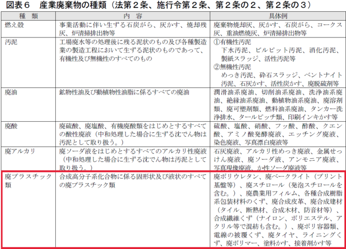 産業廃棄物の処理（廃棄物処理法の概要）（令和4年10月改訂、広島市）