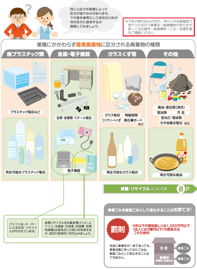 事業ごみ適正処理ガイドブック（広島市）