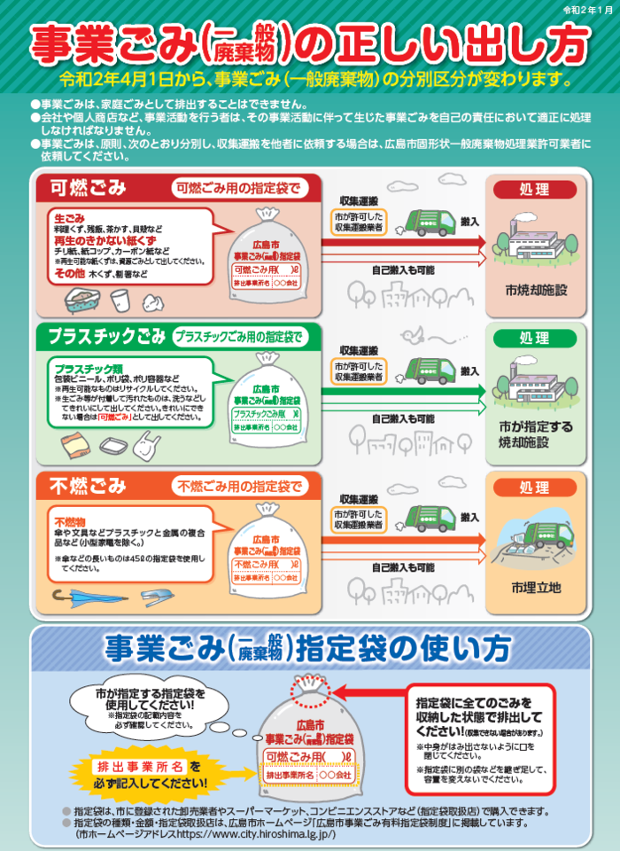 事業ごみ（一般廃棄物）の正しい出し方（令和2年1月、広島市）