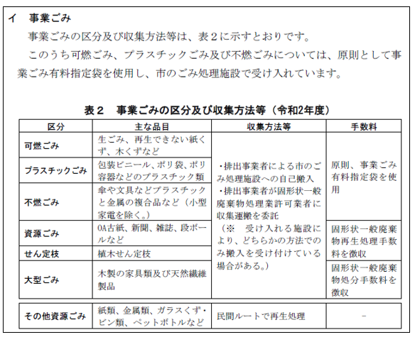 広島市一般廃棄物（ごみ）処理基本計画（令和3年3月改定）