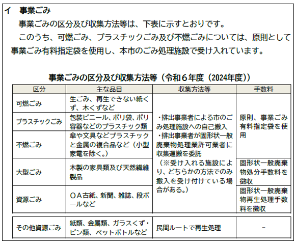 広島市一般廃棄物（ごみ）処理基本計画（令和7年3月）